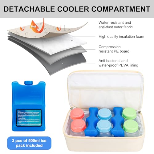 GDNasist Breast Pump Backpack Compatible with Spectra S1 and S2