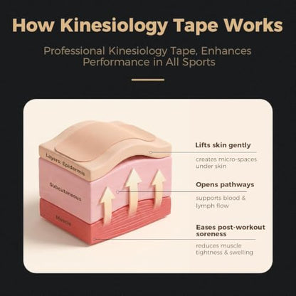 Kinesiology Tape, 40 Count Precut Strips 2 Rolls Original Cotton Tape - color: Beige, size: 2 Rolls