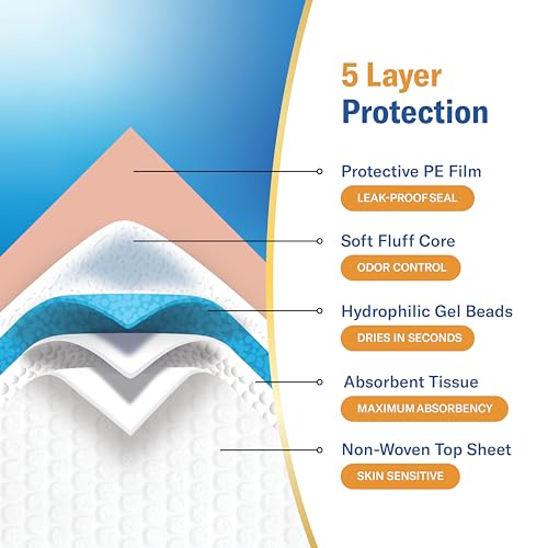 Chucks® Premium Disposable Underpads - 30x36 [25-Pack] Bed Pads - size: CHUCKS Premium - 30" x 36"