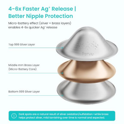 Paruu Silver Nursing Cups for Breastfeeding, 2.56inches/65mm - size: 2XL-2.56inches/65mm