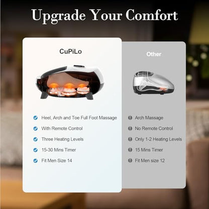 CuPiLo Foot Massager with Heat, FSA Eligible HSA Full Foot Massage, White - color: White