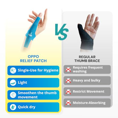 8080 Precut Kinesiology Tape for Thumb.Relief Patch for Thumb.Thumb Support