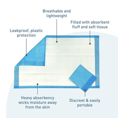 BodyMed Disposable Underpads, High Absorbency, 30 x 36 in, 100 ct - size: 30" x 36", 100 Pads