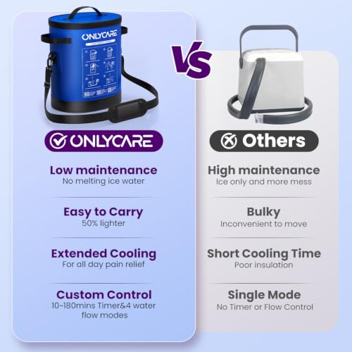 ONLYCARE Cold Therapy Machine, Ice Machine for Knee After Surgery,Dark Blue