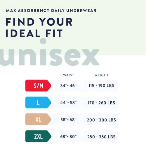 Prevail Daily Unisex Underwear Maximum Disposable Incontinence, XL, 14 ct - size: X-Large (14 Count)