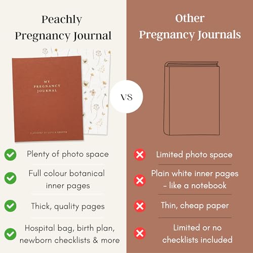 Peachly Pregnancy Journal for First Time Moms - Linen Memory Book (Rust) - color: Rust