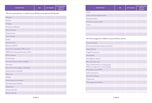 What to Expect Pregnancy Journal and Organizer: The All-in-One Pregnancy Diary