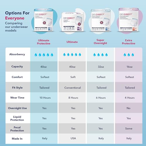 Dry Direct Ultimate Protective Underwear, Soft Cloth-Like Adult Diapers, Max Absorbency Disposable Incontinence Protection - Medium (Pack of 14) - size: Medium (Pack of 14)