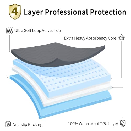 Accompagner Incontinence Bed Pads Washable Waterproof Underpads 36"x54" 2pc - color: Dark Gray, size: 36"x54" (2 Pack)