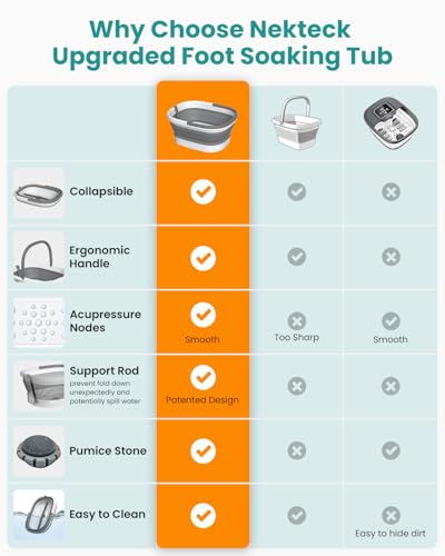 Nekteck Collapsible Foot Soaking Tub for Foot Bath Soak Foot Spa, Grey - color: Grey