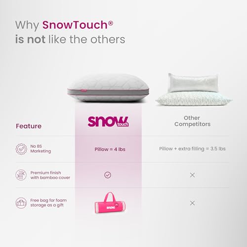 IWS I WANNA SLEEP Premium SnowTouch® Adjustable Size Pillow - color: Queen, size: Pack of 1