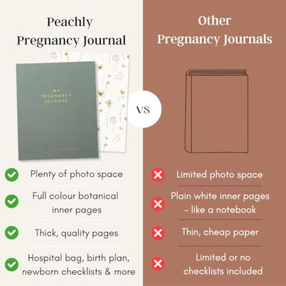 Peachly Pregnancy Journal for First Time Moms - Linen Memory Book (Sage) - color: Sage
