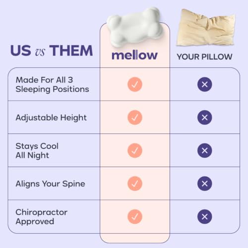Mellow CloudAlign Memory Foam Pillow for Neck & Shoulder Support, High - size: High (Pack of 1)