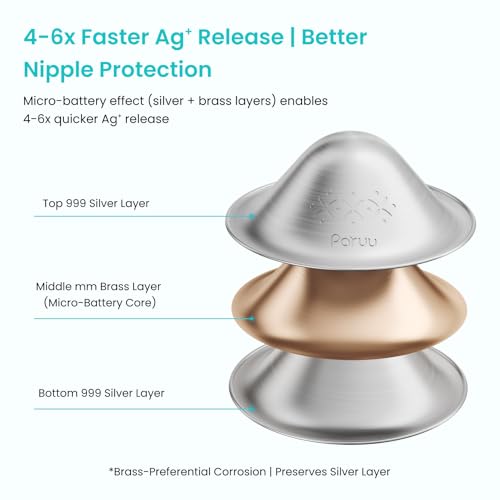 Paruu Silver Nursing Cups for Breastfeeding, 1.77inches/45MM - size: L-1.77inches/45mm