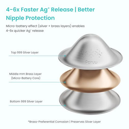 Paruu Silver Nursing Cups for Breastfeeding, 1.77inches/45MM - size: L-1.77inches/45mm