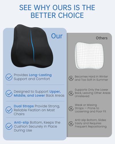 Vekkia Lumbar Support Pillow for Office Chair - Back Support for Car