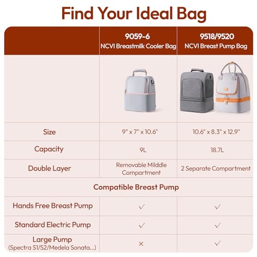 NCVI Breast Pump Backpack, Double Layer Removable, for Spectra/Medela - color: Grey