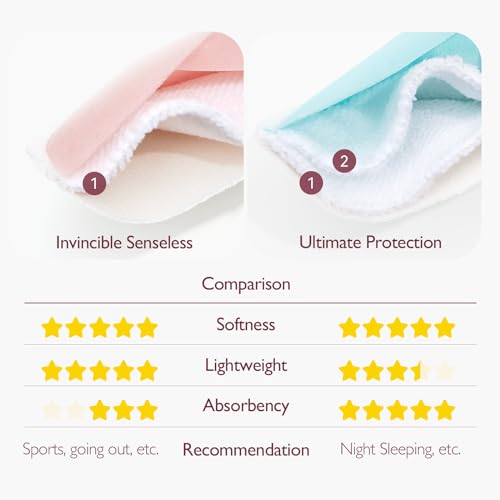 Momcozy Reusable Breast Pads, Breastfeeding Essentials, Thin 6PCS - size: 6 Pack, style: Thin