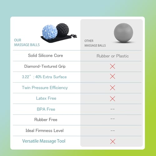 Silicone Massage Ball Set, 2 Pack Textured Fascia Balls, Mesh Bag - style: Deep-Tissue Spiky & Wave-Texture Set