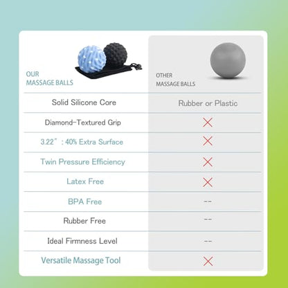 Silicone Massage Ball Set, 2 Pack Textured Fascia Balls, Mesh Bag - style: Deep-Tissue Spiky & Wave-Texture Set