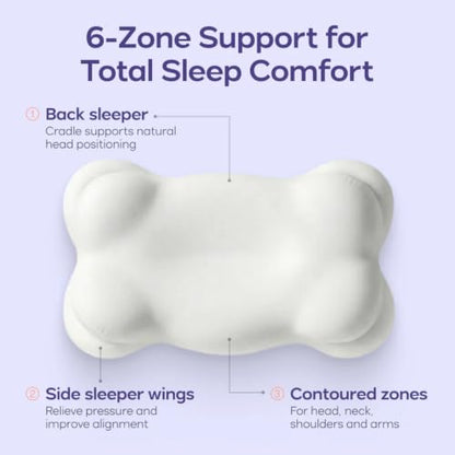 Mellow CloudAlign Memory Foam Pillow for Neck & Shoulder Support, High - size: High (Pack of 1)