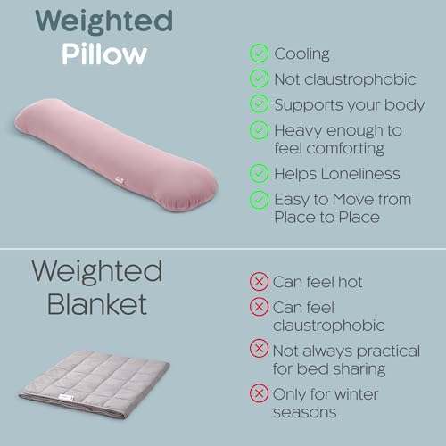 SleepCloud Weighted Body Pillow 6.5lbs, Cooling Tencel Cover, 41” x 10” - color: Blossom, size: Original 41" x 10" (6.5lbs)