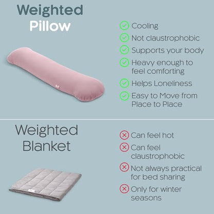 SleepCloud Weighted Body Pillow 6.5lbs, Cooling Tencel Cover, 41” x 10” - color: Blossom, size: Original 41" x 10" (6.5lbs)
