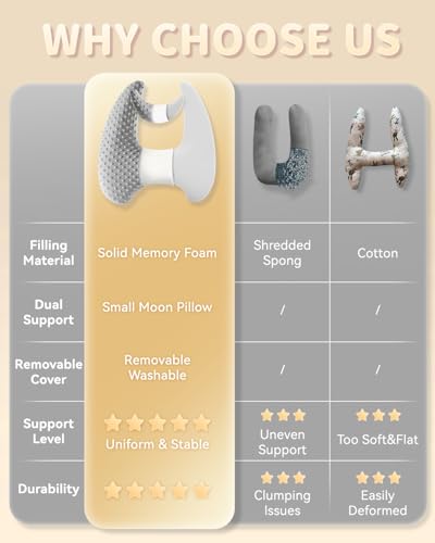 Memory Foam Kids Travel Pillow, Car Pillow for Kids, Velvet Dots, Grey - color: Grey
