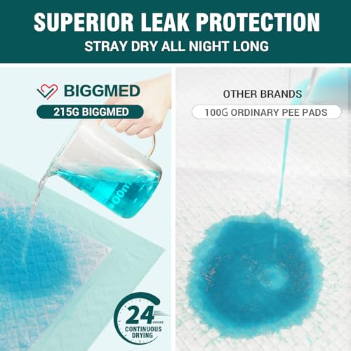 BIGGMED 25 Count Heavy Duty Bed Pads, 48" x 36" Disposable Underpads - size: 48"x36"-25 Count