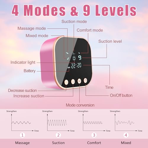 Lulia Double Electric Breast Pump, 4 Modes & 9 Levels Breastfeeding Pump - color: Pink White