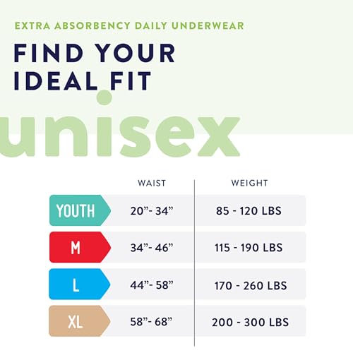Prevail Daily Incontinence Underwear for Men & Women, X-Large, 56 Count - size: 14 Count (Pack of 4)