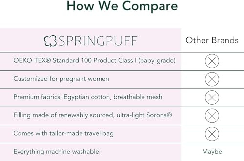 Premium Egyptian Cotton Versatile Pregnancy Maternity Pillow for Women – Adjustable & Cooling Body, Leg & Knee Support, Pain Relief, Machine Washable – Side Sleeping, Belly, Back, HIPS