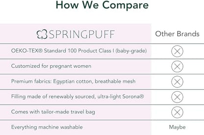 Premium Egyptian Cotton Versatile Pregnancy Maternity Pillow for Women – Adjustable & Cooling Body, Leg & Knee Support, Pain Relief, Machine Washable – Side Sleeping, Belly, Back, HIPS