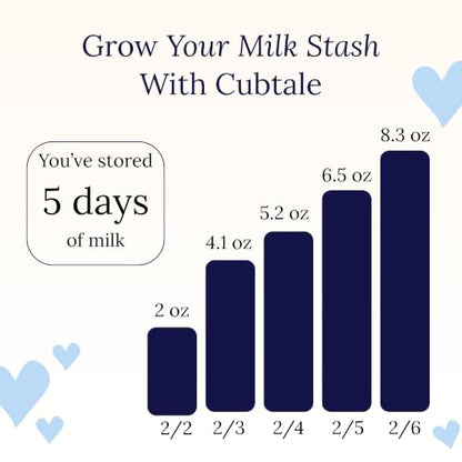Cubtale Smart Milk Bag Labels – Breast Milk Expiration, Inventory & Storage Tracking with QR Code – Caregiver Access to Breastfeeding Details – 500 Consecutively Numbered Self-Adhesive Labels