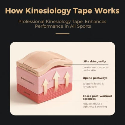 Kinesiology Tape, 80 Count Precut Strips 4 Rolls Original Cotton Tape - color: Beige, size: 4 Rolls