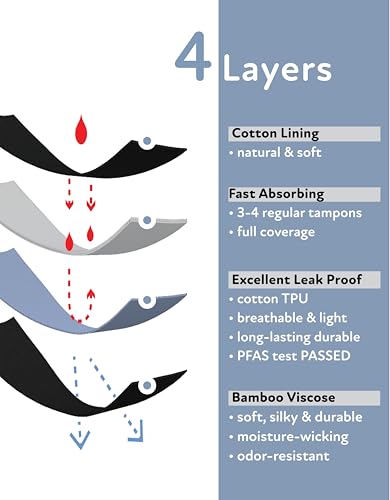 Goat Union Overnight Period Underwear for Women Heavy Flow, Leakproof Menstrual Panties Full Coverage - color: Chocolate, size: 5X-Large Plus