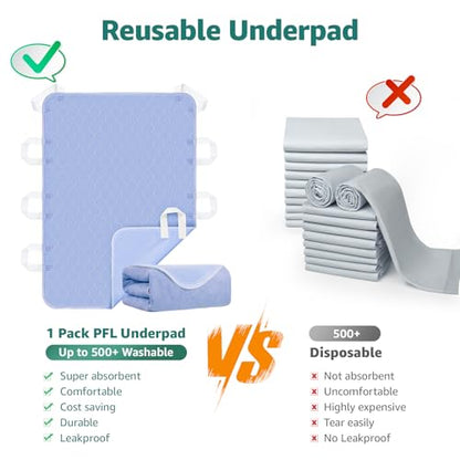 Incontinence Bed Pads Washable with 10 Handles for Bedridden Care, 34"x72" - color: Blue, size: 34"x72"-1 pc