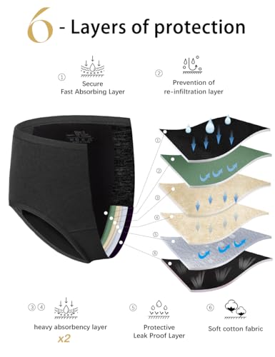 ALLBASE Women's High Absorbency Period Underwear - Leak-Proof & Reusable Menstrual Pants - color: Black-3pack, size: Large