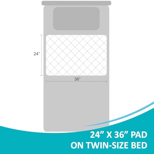 4 Pack Washable Waterproof Bed Pads 24"x36", Incontinence Bed Pads - size: 24 x 36 inches (Pack of 4)