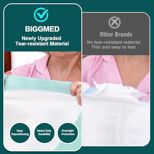 BIGGMED 25 Count Heavy Duty Bed Pads, 48" x 36" Disposable Underpads - size: 48"x36"-25 Count
