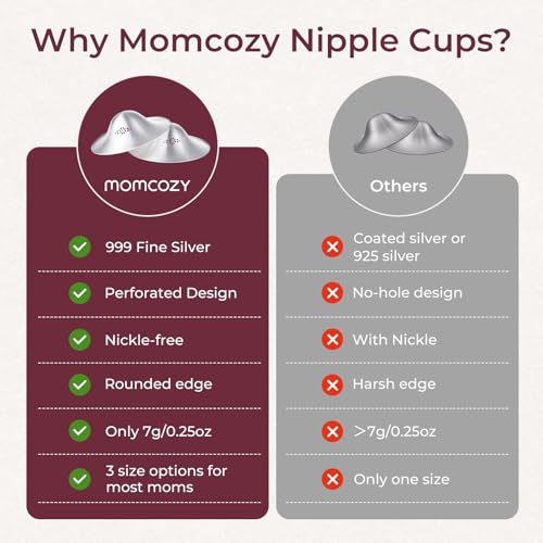 Momcozy 999 Silver Nursing Cups,Perforated Breathable Design, XXL Size - size: 2X-Large-Hole