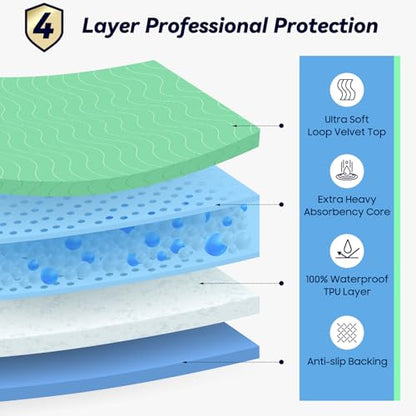 Fygrip 4 Pack 24” x 24” Extra Heavy Absorbency Washable Underpads Bed Pads - size: 4 Pack - 24" x 24"