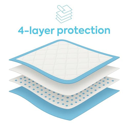 Washable Reusable Underpad – Heavy Absorbency Waterproof Bed Protector for Kids, Adults, Elderly & Pets | Leakproof, Soft, Quick-Dry (34 x 52)