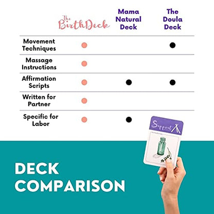 The Birth Deck by Sara Lyon