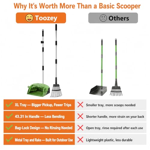 Toozey Extra Large Pooper Scooper for Large Dogs, 43.31" Long Handle - size: 43.31 Inch