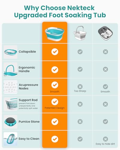 Nekteck Collapsible Foot Soaking Tub Bucket for Foot Bath Soak, Green - color: Green