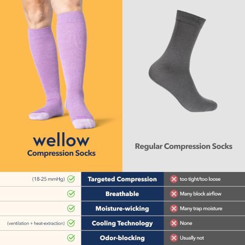 Wellow Knee High Compression Socks for Men & Women, 18–25 mmHg - color: Black - Twist, size: Medium