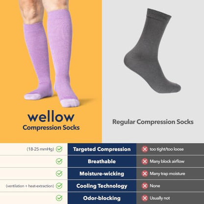 Wellow Knee High Compression Socks for Men & Women, 18–25 mmHg - color: Black - Twist, size: Medium
