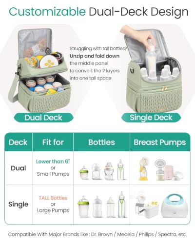 Breastmilk Cooler Bag, 12L Double Deck with Detachable Divider - color: Green