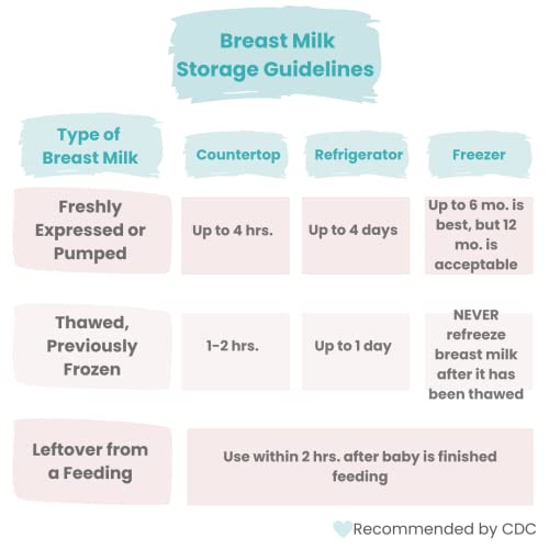 Zomee 8oz Breast Milk Storage Bags 200ct, Leakproof, BPA-Free, Freezer Safe - size: Pack of 200